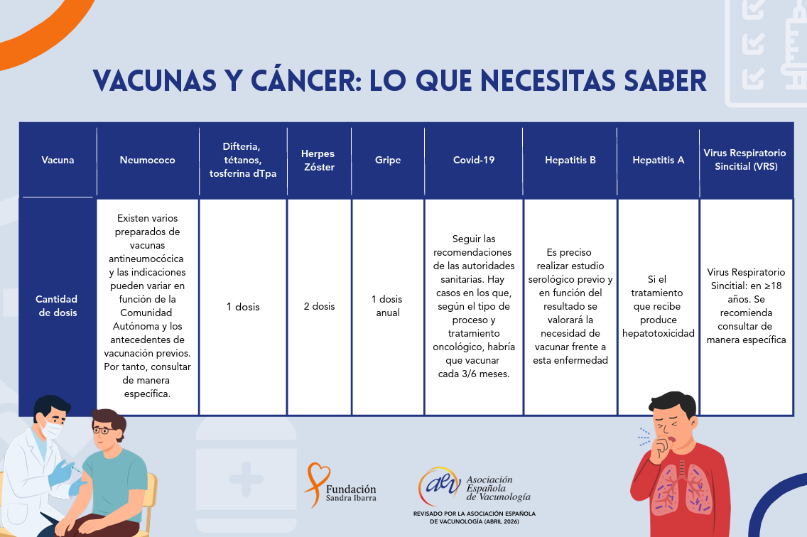 Fundación Sandra Ibarra