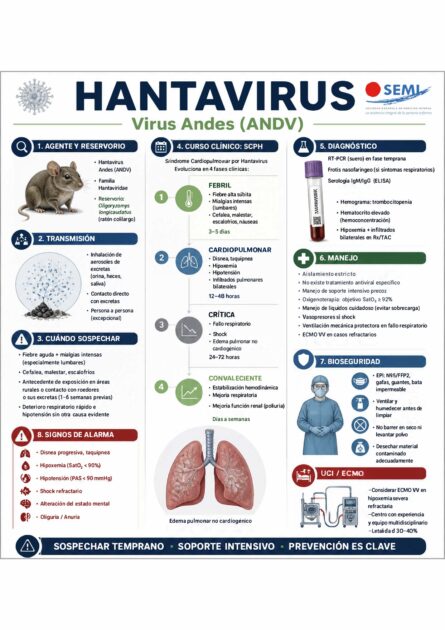 Hantavirus - SEMI 